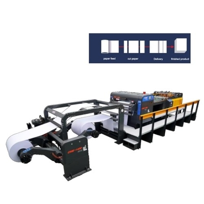 kopen 2 rollen rollen naar blad papier snijmachine met snijnauwkeurigheid ± 0,5 mm online manufacture